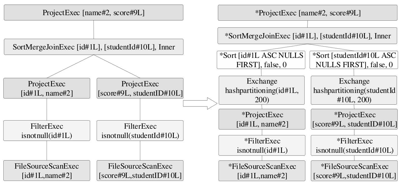 spark-sql-join-deep-dive-tao-s-blog